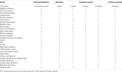 Efficacy and Mechanism of the Jiangtang Tiaozhi Recipe in the Management of Type 2 Diabetes and Dyslipidaemia: A <mark class="highlighted">Clinical Trial Protocol</mark>
